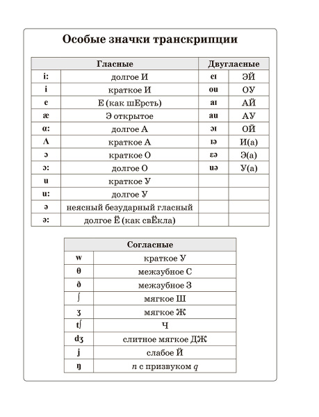 Английский язык на «отлично». 3 класс
