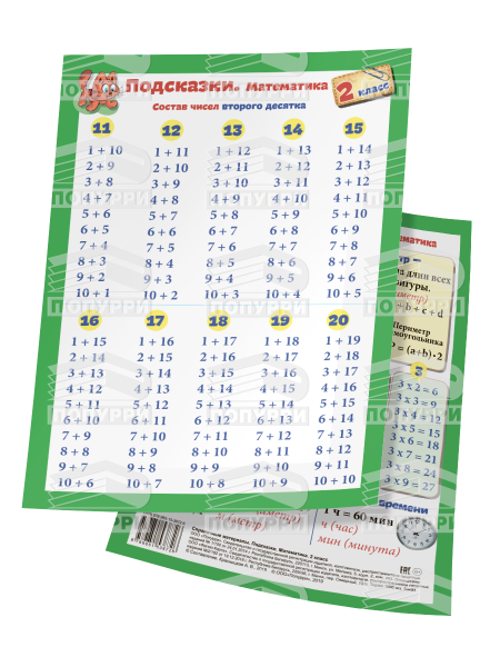 Подсказки. Математика. 2 класс