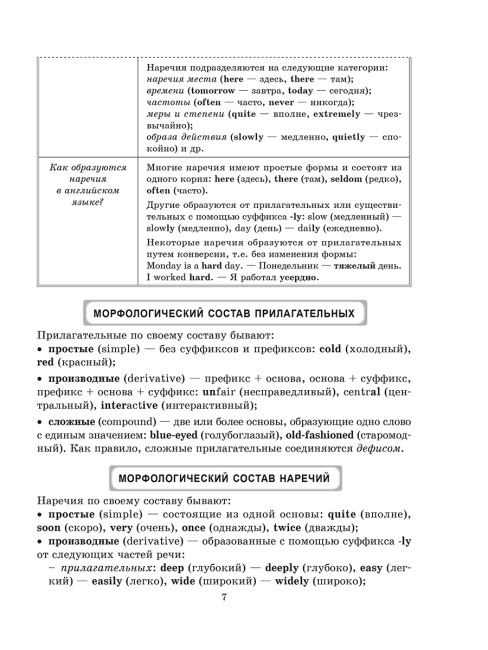 Английский язык: Грамматика. Лексика. Словообразование