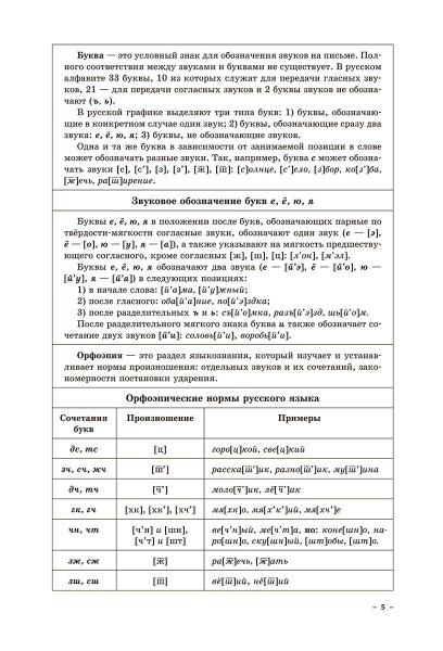 Русский язык. Интенсивный курс подготовки к централизованному экзамену и тестированию