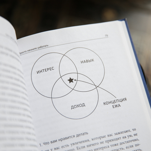 Самодисциплина