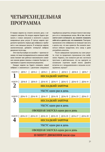 Метод богини глюкозы. Как за 4 недели избавиться от тяги к еде, вернуть энергию и почувствовать себя потрясающе