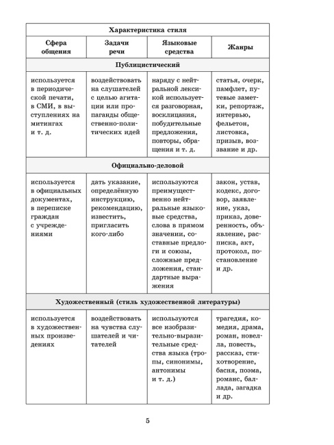 Русский язык на «отлично». 10 класс