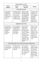 Русский язык на «отлично». 10 класс