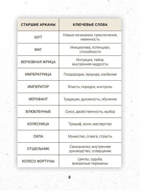 Таро бесконечного воображения