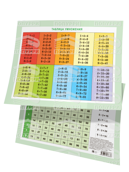 Таблица умножения