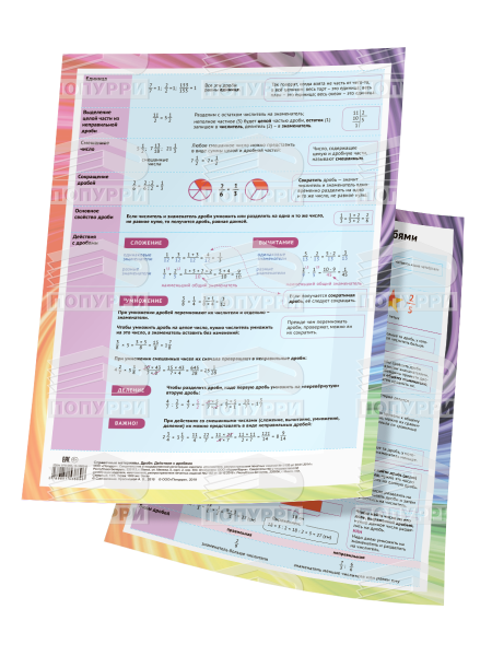 Дроби. Действия с дробями