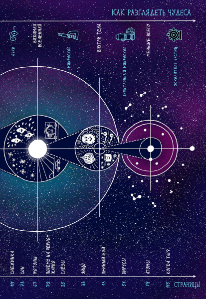 Наш чудесный мир. Узнай, как работает Вселенная