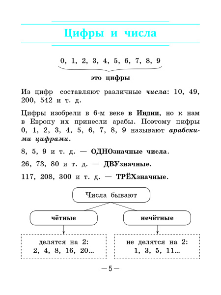Справочник по математике в начальной школе. 1-4 классы