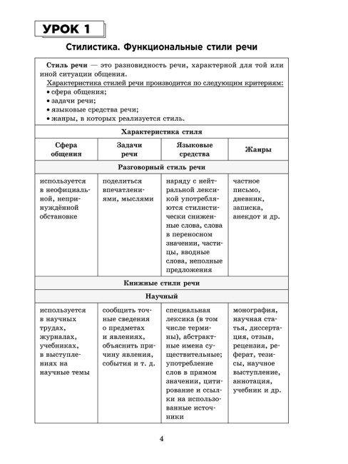 Русский язык на «отлично». 10 класс