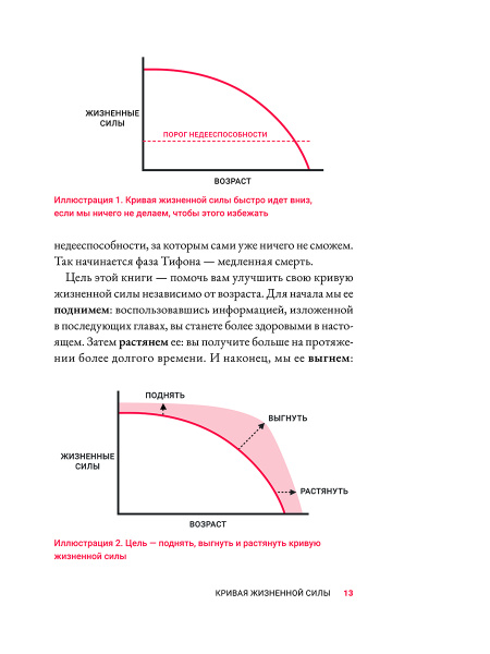 Жить дольше: Как снизить свой биологический возраст и увеличить жизненную силу