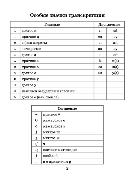 ENGLISH VOCABULARY Тетрадь для записи слов