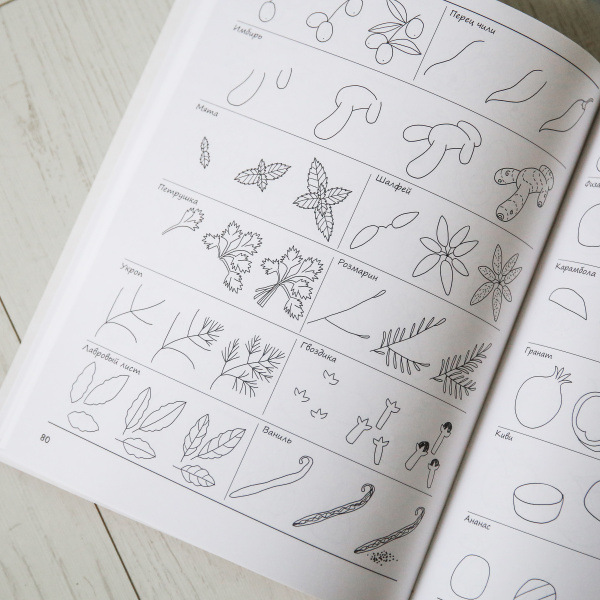 Я могу нарисовать 1000 вещей