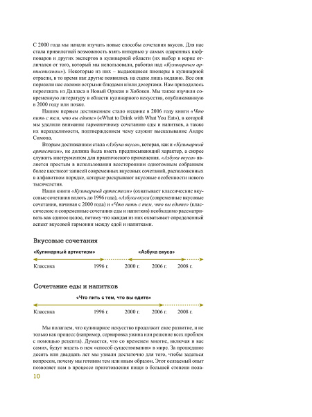 Азбука вкуса