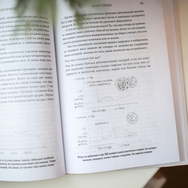 Богиня глюкозы: нормализуйте уровень сахара в крови, чтобы изменить свою жизнь