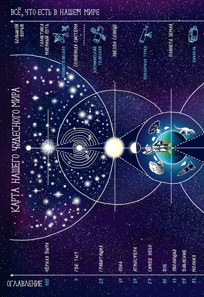 Наш чудесный мир. Узнай, как работает Вселенная