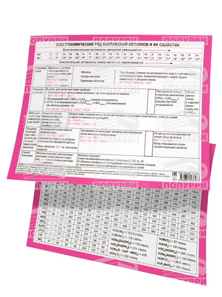 Электрохимический ряд напряжений металлов и их свойства