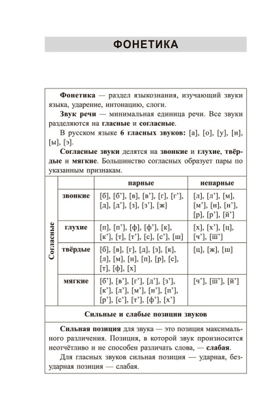 Русский язык: весь школьный курс в таблицах и схемах