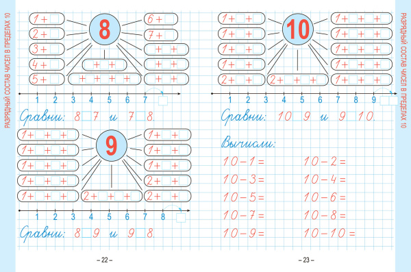 Математика. Развивающий тренажер. 1 класс