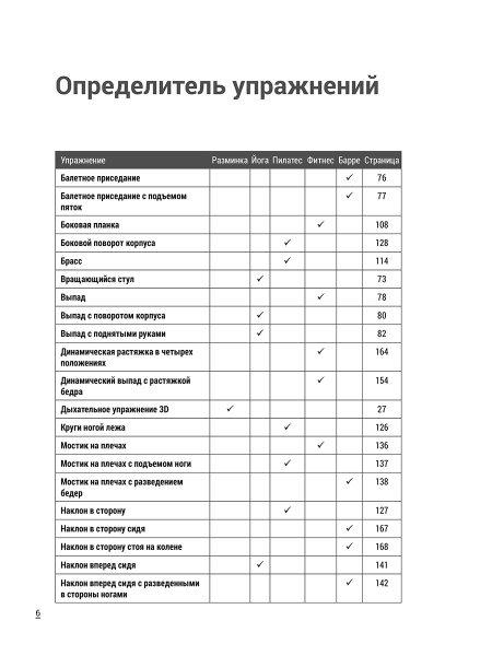 Смешанные тренировки: фитнес, йога, пилатес и барре