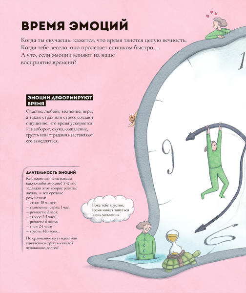 Книга времён