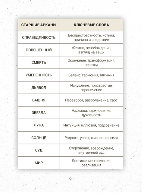 Таро бесконечного воображения