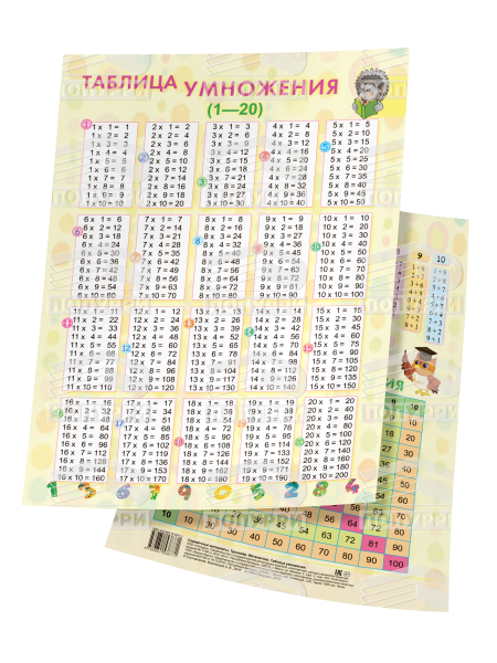 Тренажёр. Математика. Таблица умножения