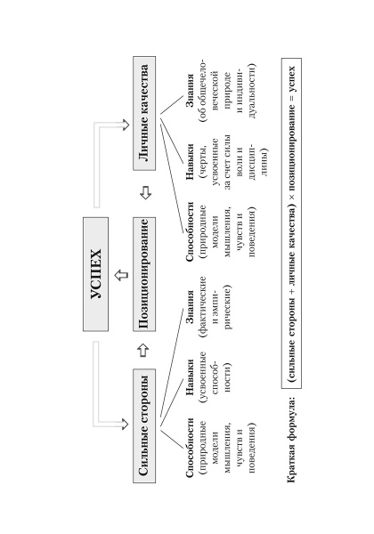 Конкурентное преимущество. Workbook